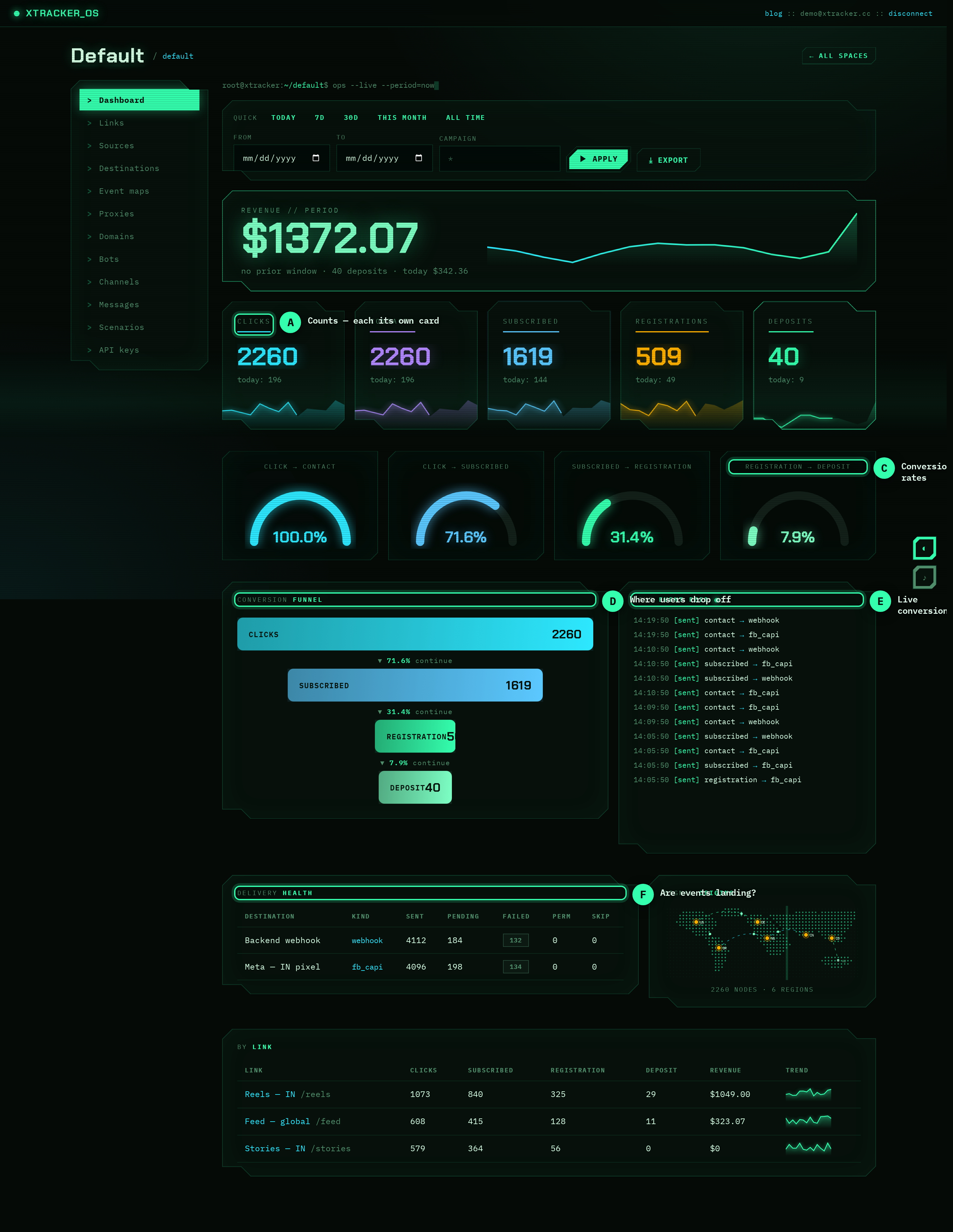 The ops deck, annotated